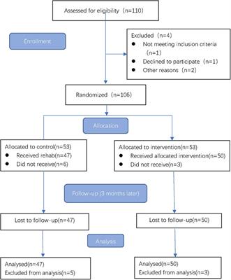 Effects of different rehabilitation modality on cardiopulmonary function in patients with acute coronary syndrome after revascularization